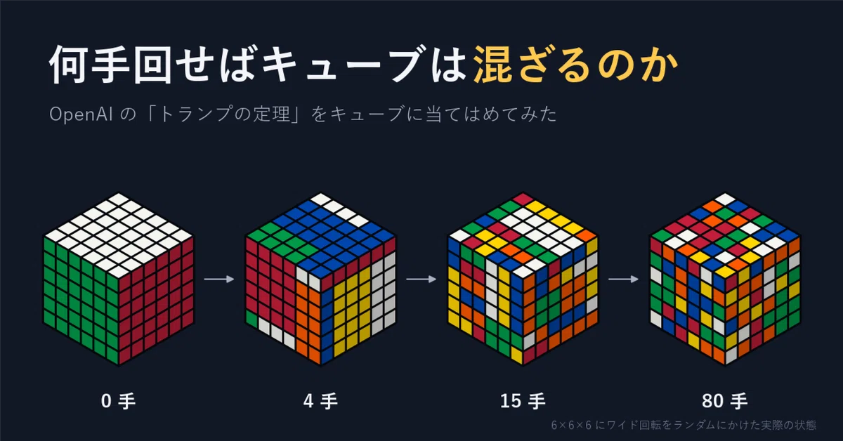 Secuence Model How many turns to scramble a cube? Applying OpenAI's