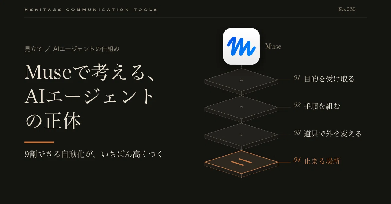 Muse로 생각하는 AI 에이전트의 정체｜90% 자동화가 가장 비싼 이유｜Heritage Communication Tools