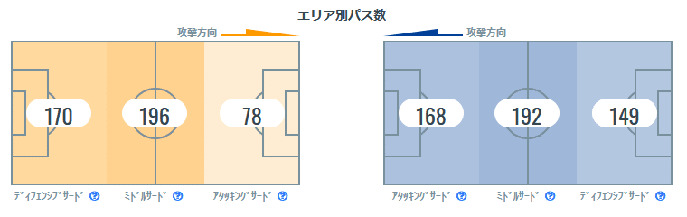 エリア別パス数