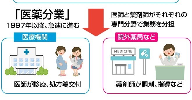 医薬分業 ヒデ Note