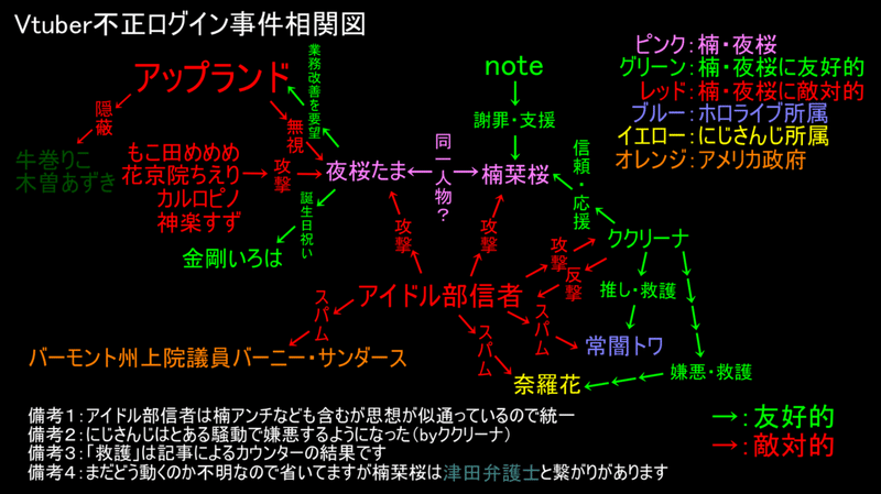 Vtuber不正ログイン事件の解説 アイドル部の呪縛 ククリーナ Note Vtuber不正ログイン事件の解説 アイドル部の呪縛 ククリーナ Note