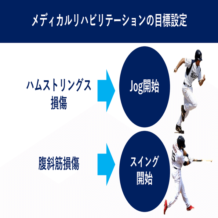肉離れに対するトレーニング 佐藤 康 Note