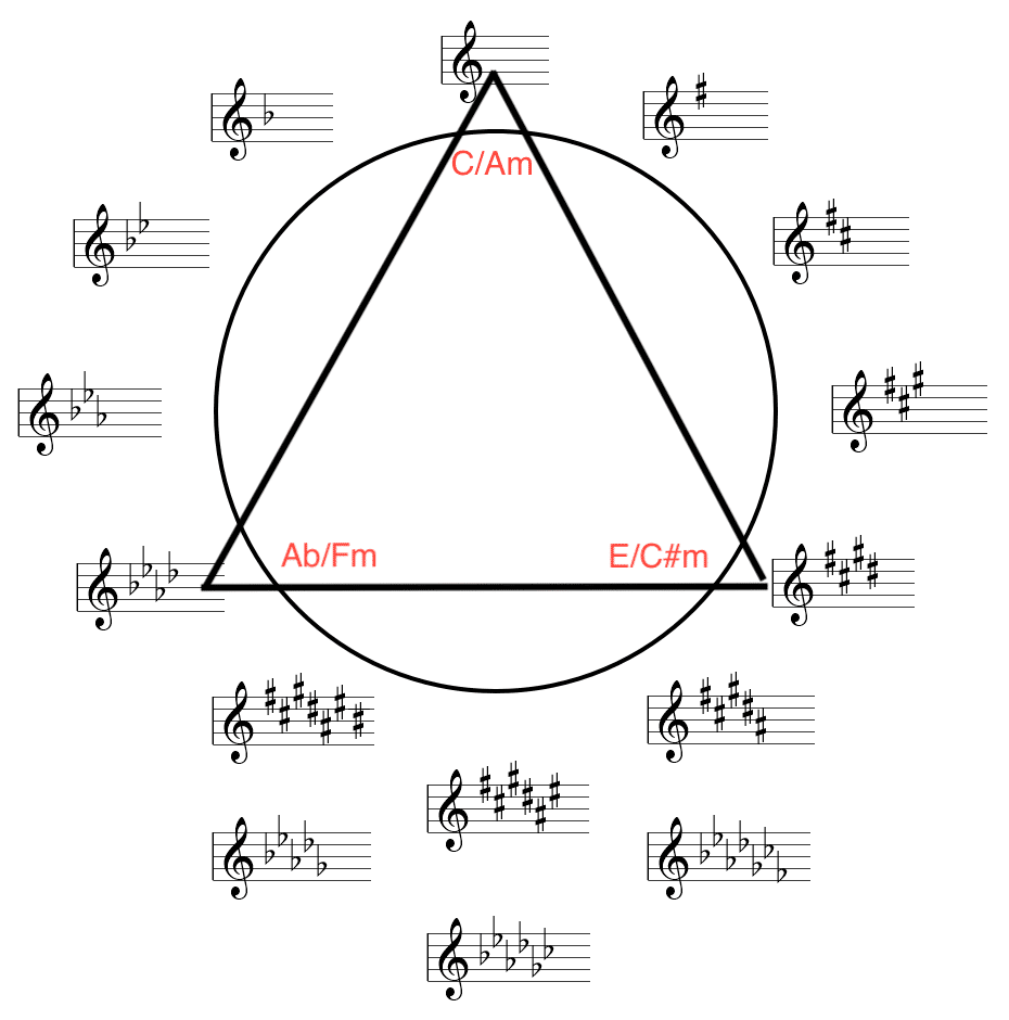 テンションコードに共通する規則性 しもきん Note テンションコードに共通する規則性 しもきん Note