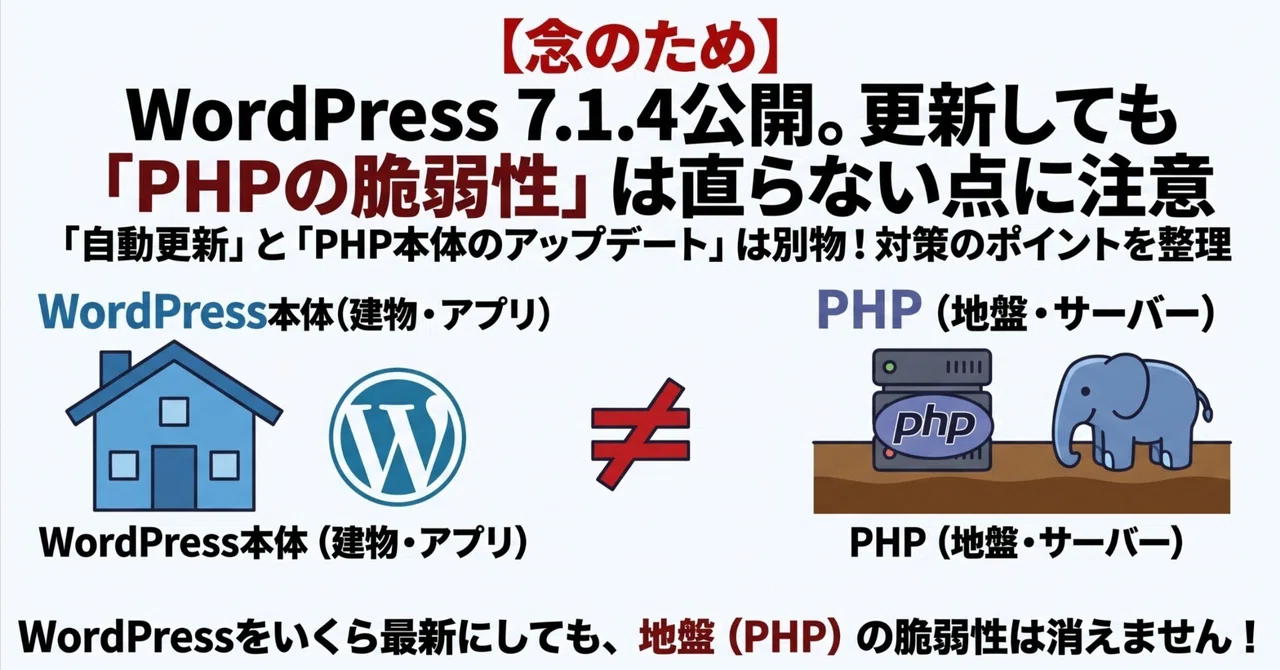 [Just in case] WordPress 7.1.4 released. Exceptional fixes for versions ...