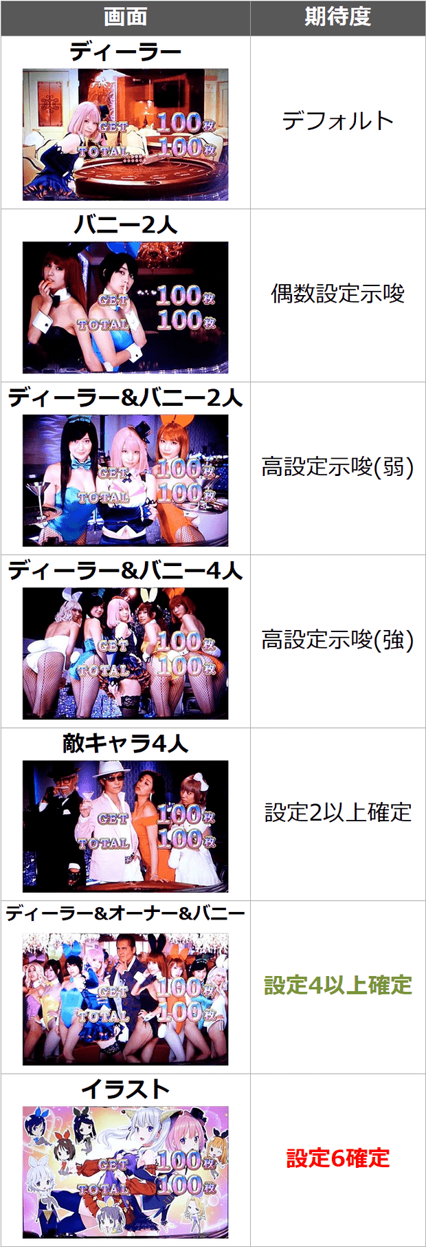 ハイパーブラックジャック えなこスロット 設定判別 天井期待値 設定示唆 設定差 エナチェック 設定6 やめどき スペック解析 終了画面 期待値見える化だくお Note