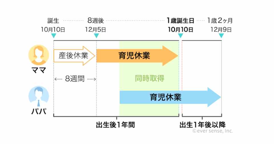 467 育休中に取った資格と学んだことは ワーママはる Https Voicy Jp Channel 862 92358 Voicy Chimaki Stayalert Note