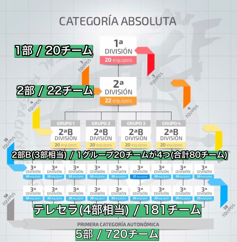 スペインとドイツを比べて考える リーグ戦のシステムとチーム数 伊達 和輝 Kazuki Date Note