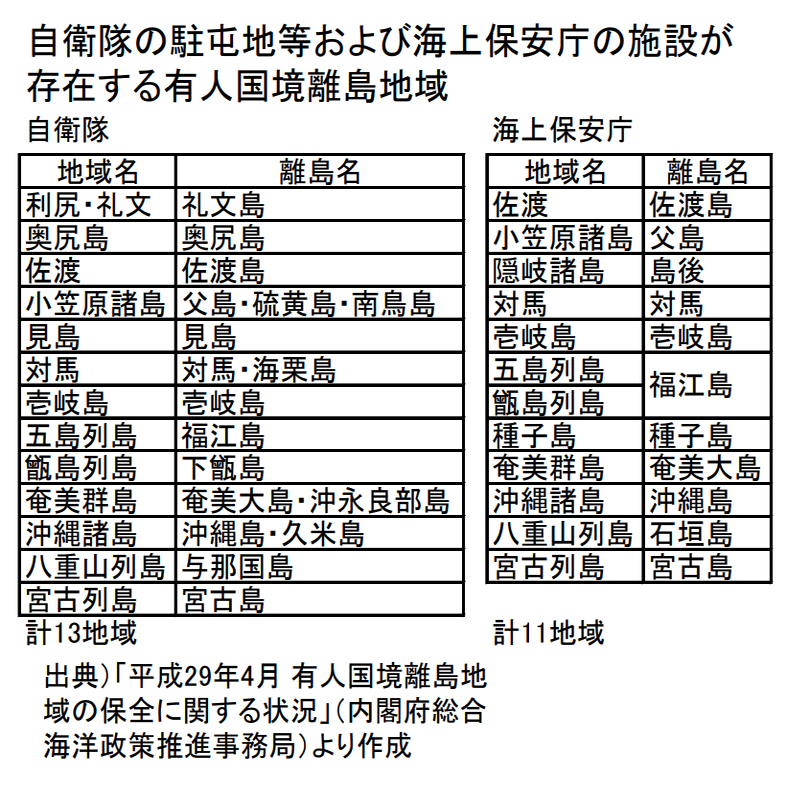 01 離島留学を通じて次の海洋国家を担え 若者よ 嶋田研志郎 クニツエージェント代表 Note