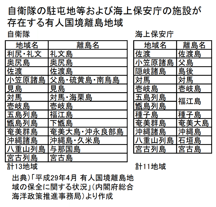 01 離島留学を通じて次の海洋国家を担え 若者よ 嶋田研志郎 クニツエージェント代表 Note 01 離島留学を通じて次の海洋国家を担え 若者よ 嶋田研志郎 クニツエージェント代表 Note