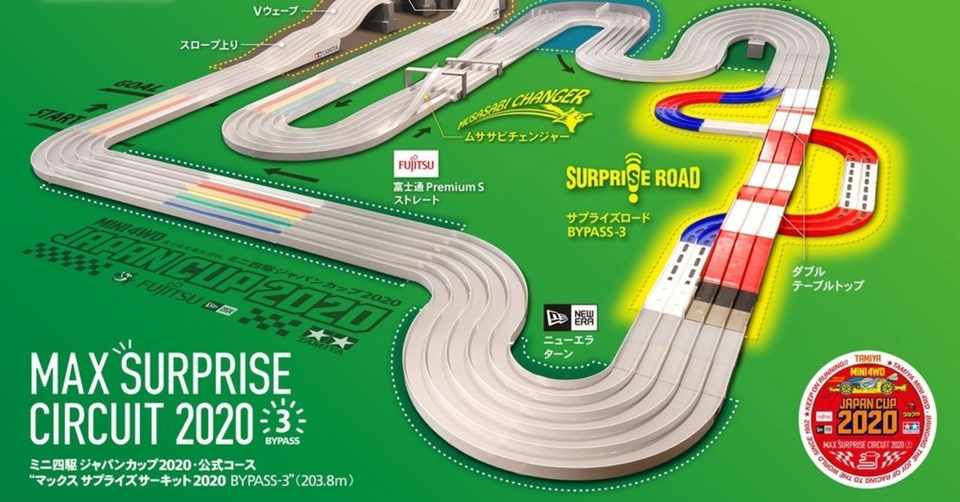 第219ヒート ジャパンカップ 2020 対策動画の紹介 440 Note