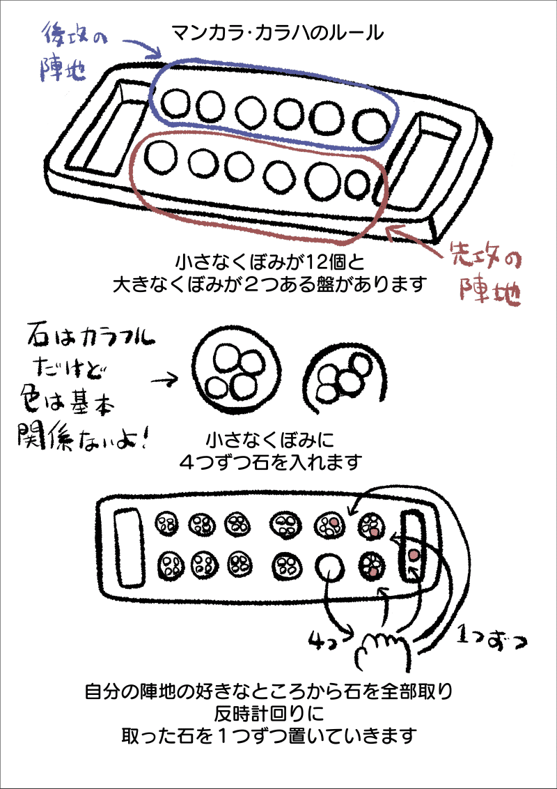 ぴよりのげーむびより第21話 マンカラ カラハ ぴより子 Note