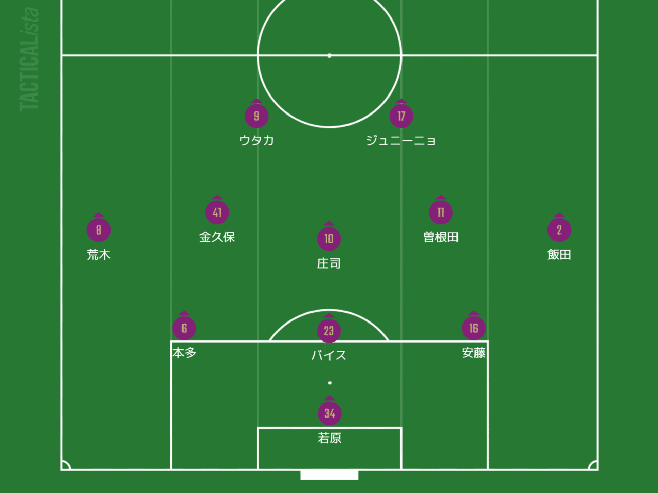 松本山雅 Vs京都 8 23 A プレビュー 挑戦への1歩を踏み出せ いぬねこ Note 松本山雅 Vs京都 8 23 A プレビュー 挑戦への1歩を踏み出せ いぬねこ Note