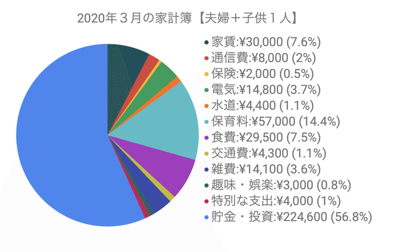 202003_家計簿（支出）
