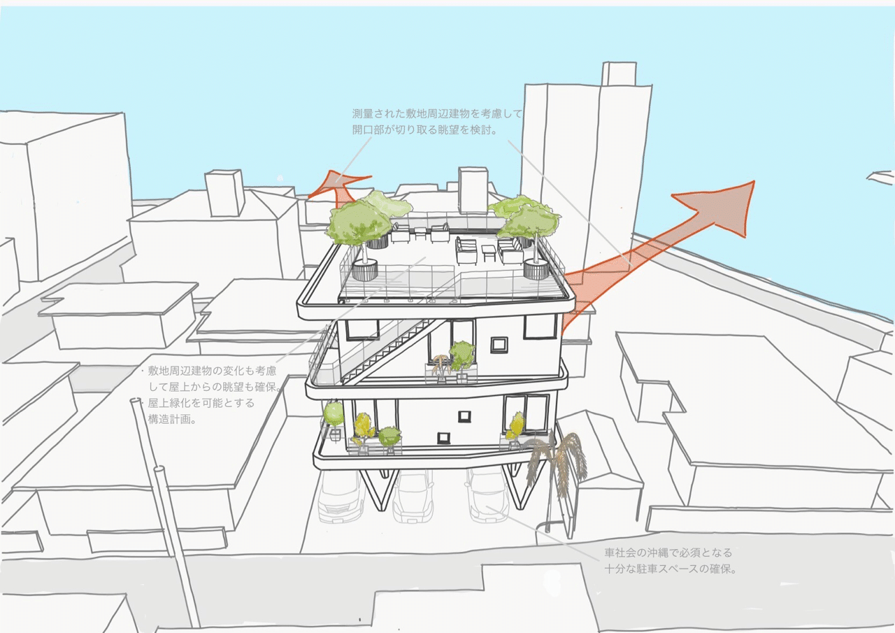 授業中に書いた絵画 すずすけ (@suzusuke95) / X