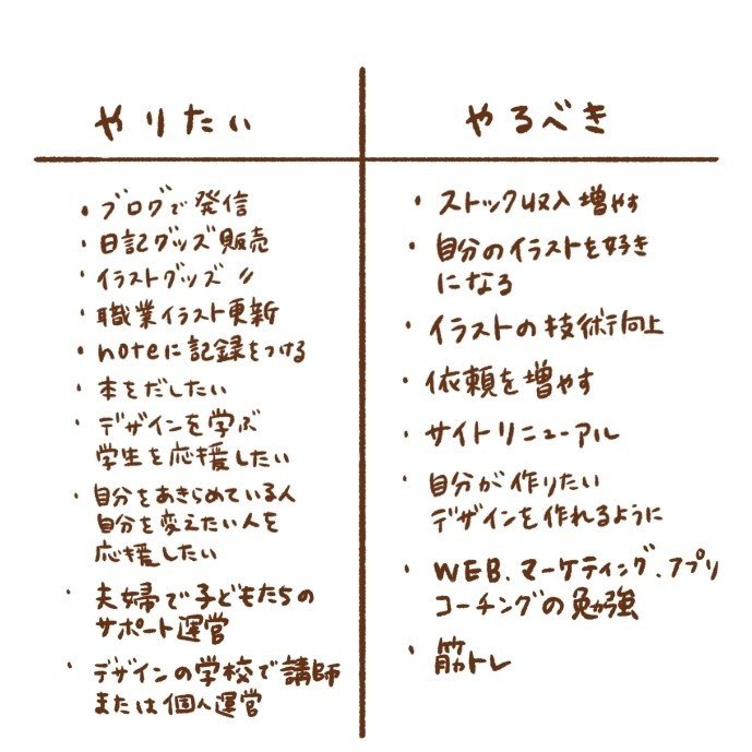 やりたいことを全部やるための方法 クリモト Note