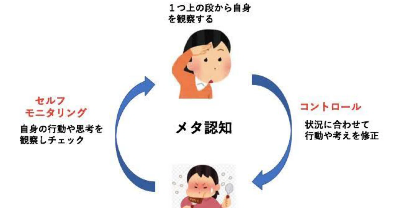 メタ認知の効果と鍛え方|14