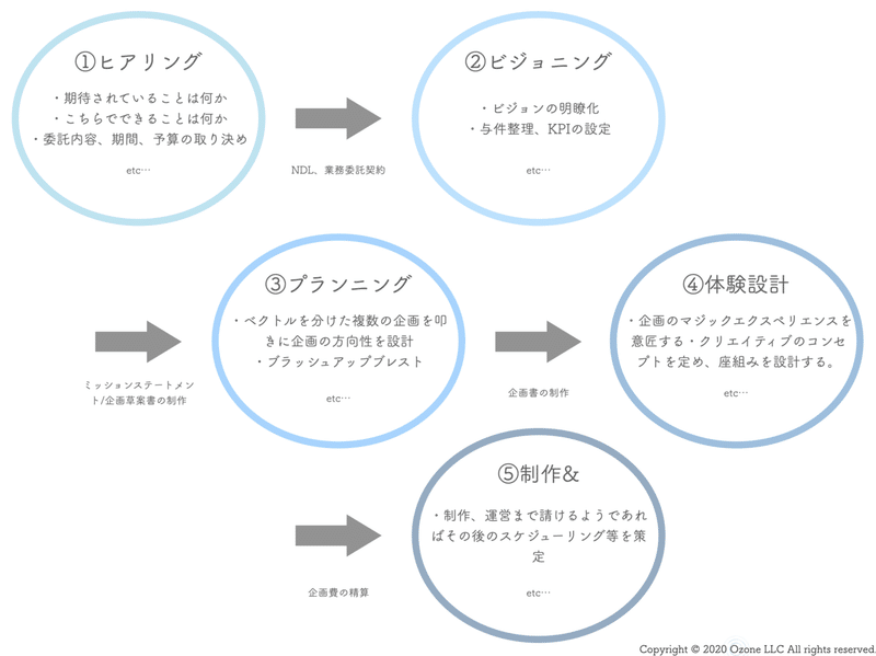 スクリーンショット 2020-08-21 16.25.27