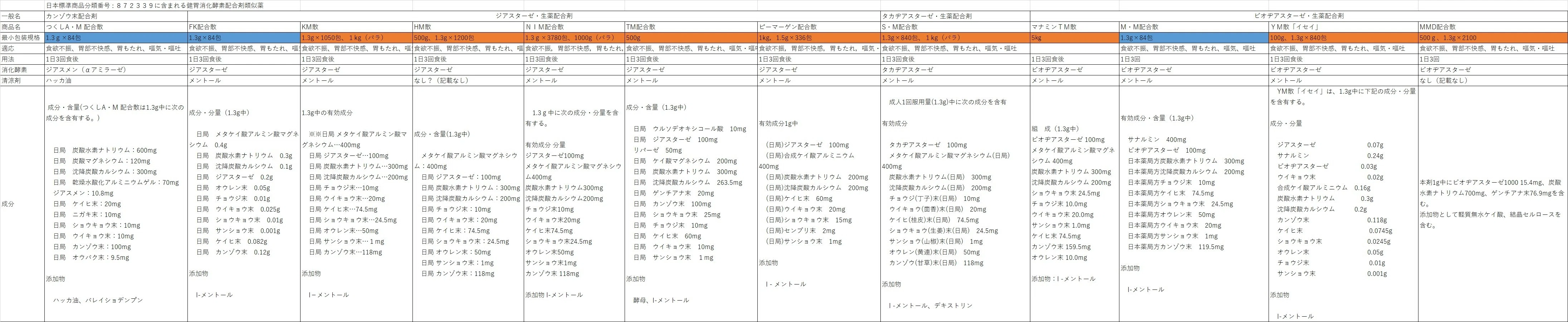 ピーマーゲン配合散 製剤詳細 医薬品検索の ヤクジエン