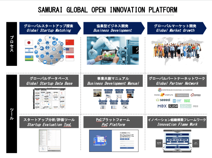 日本流のイノベーションが 今後の世界を変える Samurai Incubate 公式note