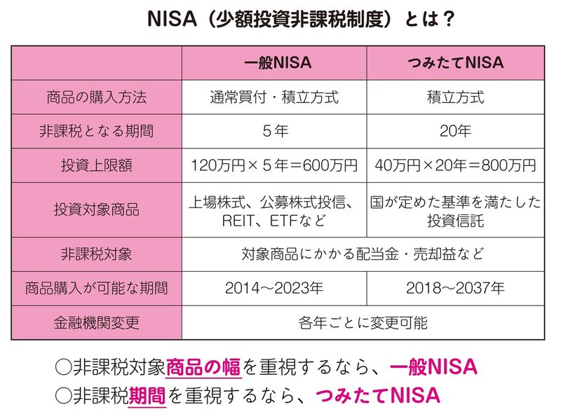 2-NISAとは？