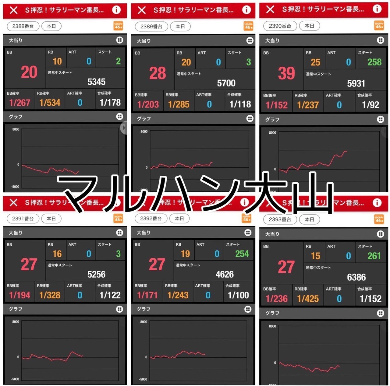 回胴の鉄人 あれこれデータまとめ ちかまみさき Note