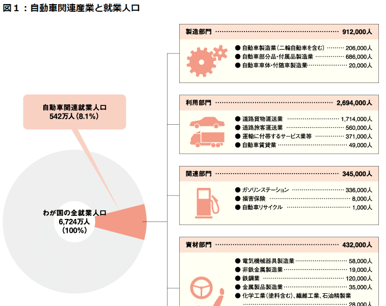 いま求められるアニメ産業の詳細な分析 まつもとあつし