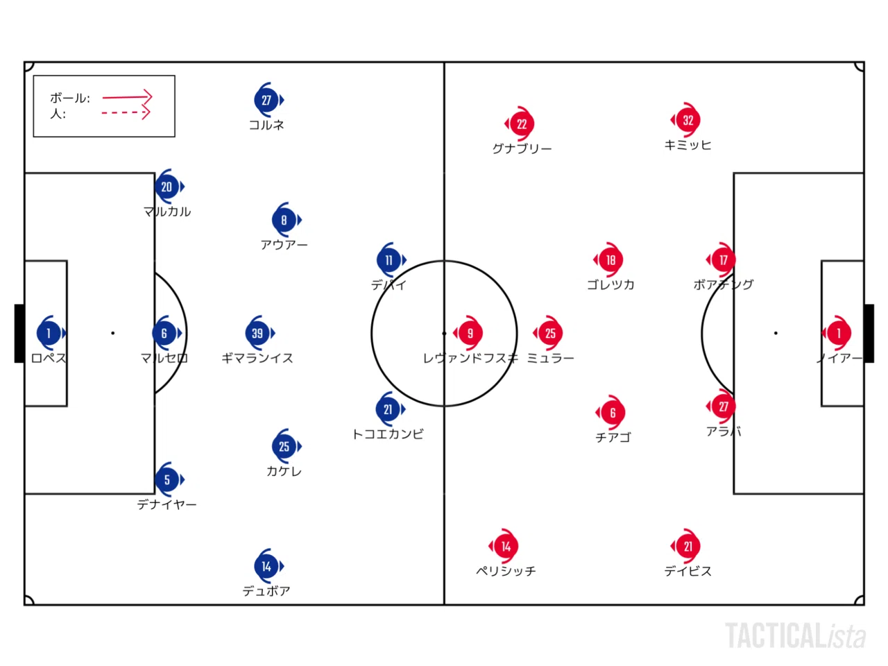 貫禄の一発回答 8 19 Uefaチャンピオンズリーグ Semi Final リヨン バイエルン レビュー せこ Note 貫禄の一発回答 8 19 Uefaチャンピオンズリーグ Semi Final リヨン バイエルン レビュー せこ Note