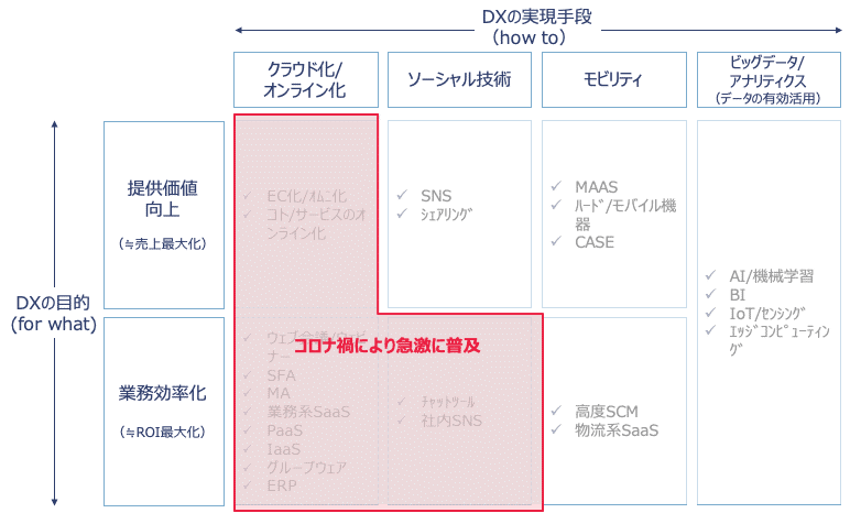 図2