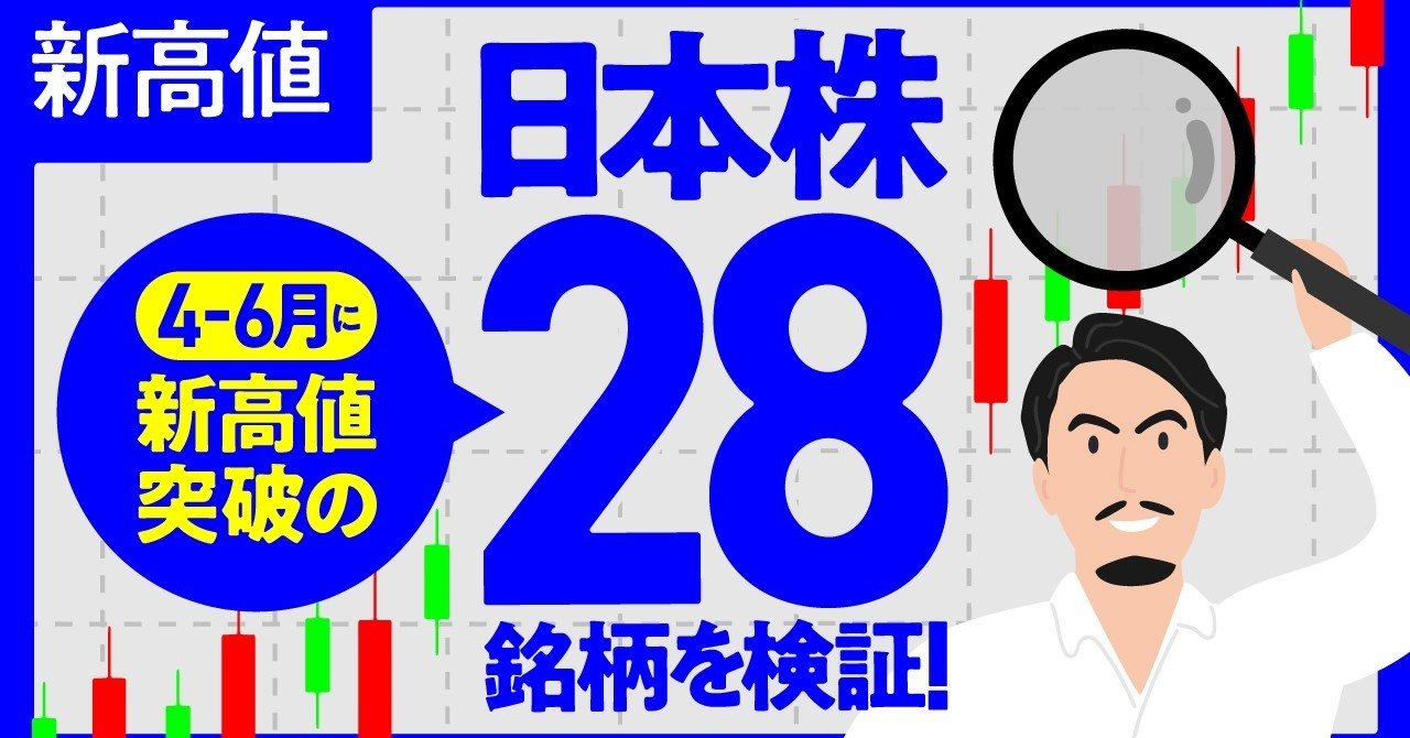 IPO最高値ブレイク・ストラテジー: 勝率65.3％、利益率+306.9