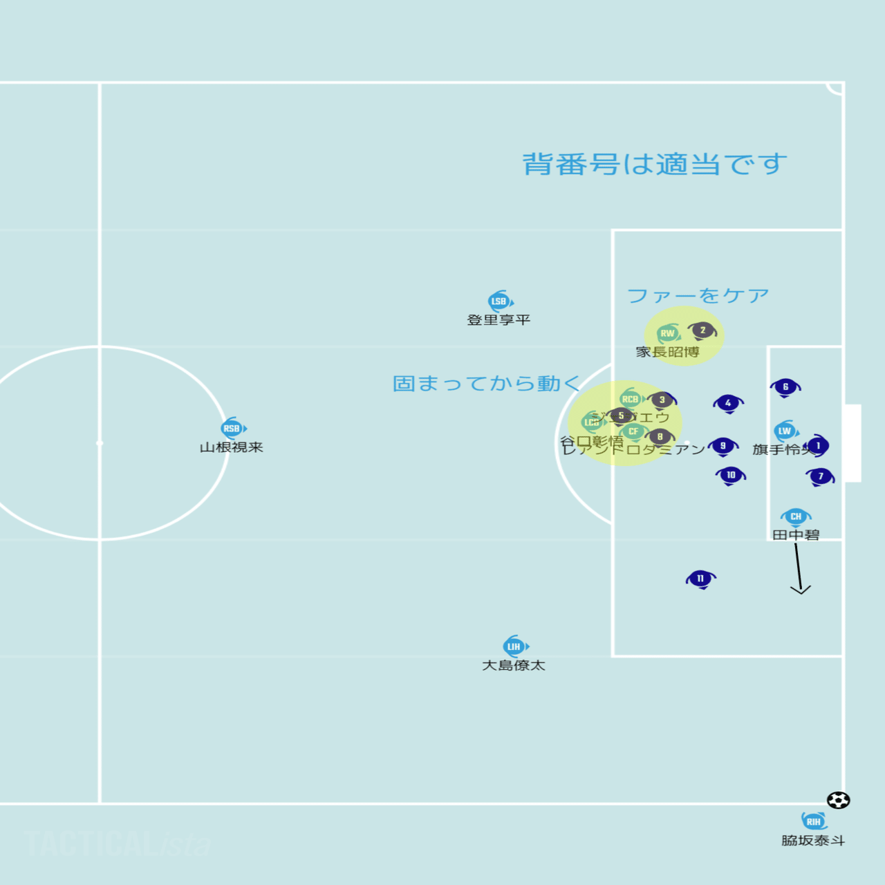 シーズン川崎フロンターレ セットプレー戦術分析 Froaca Note