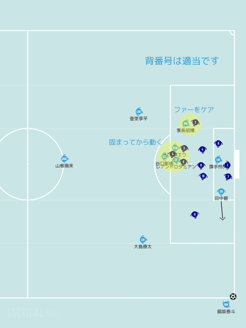 シーズン川崎フロンターレ セットプレー戦術分析 Froaca Note