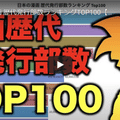 ドラゴンボール人気キャラクターランキングtop50 やばいグラフ Note