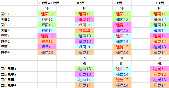 ダビマス 種安定落としループをしてみました イッコ牧場 Note