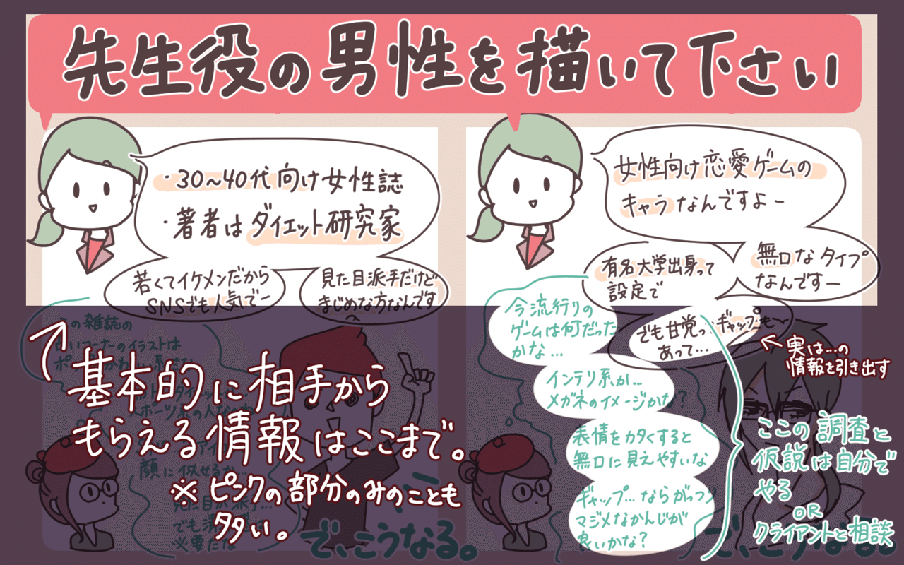 ビジネスにおいて必要な 画力 とは はこしろ Note