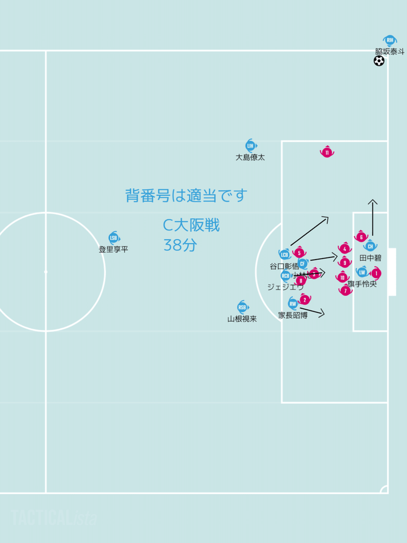 シーズン川崎フロンターレ セットプレー戦術分析 Froaca Note シーズン川崎フロンターレ セットプレー戦術分析 Froaca Note