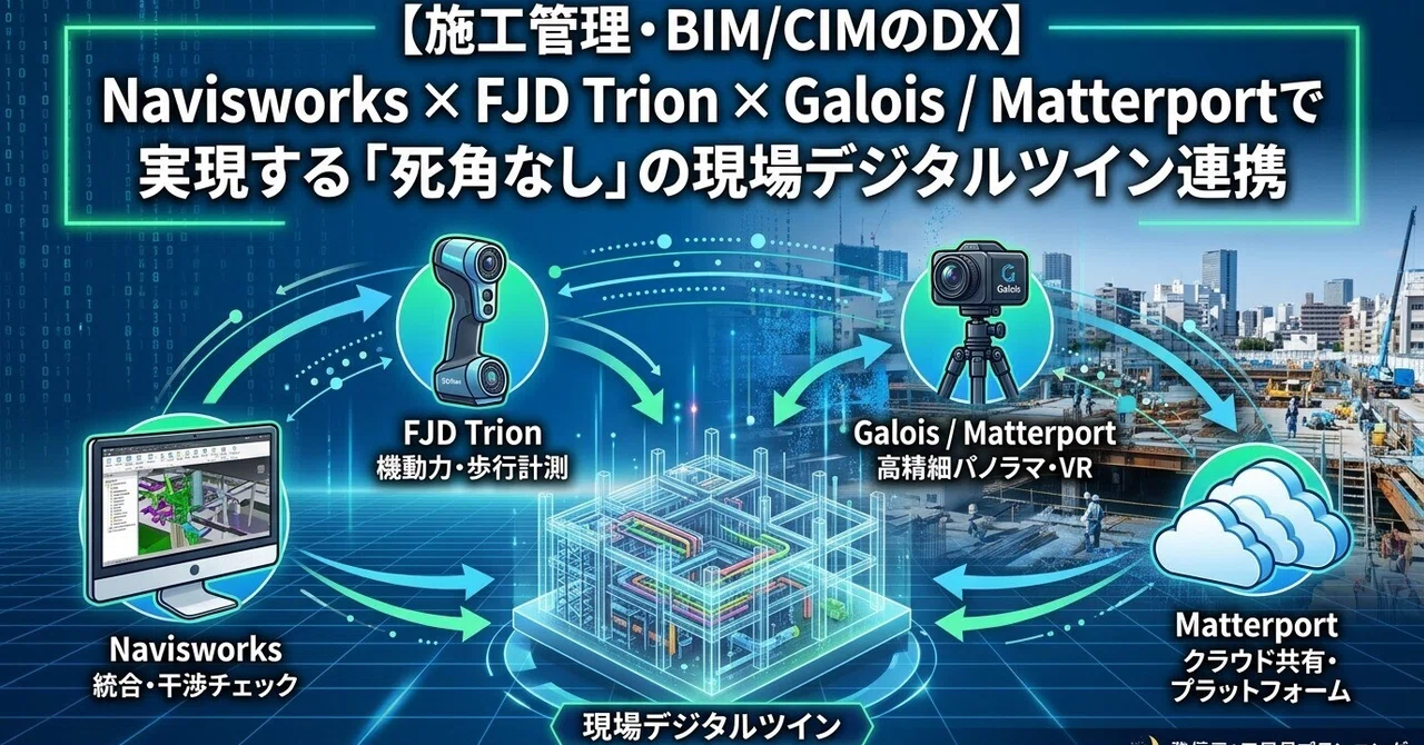 [DX in Construction Management & BIM/CIM] Realizing a 
