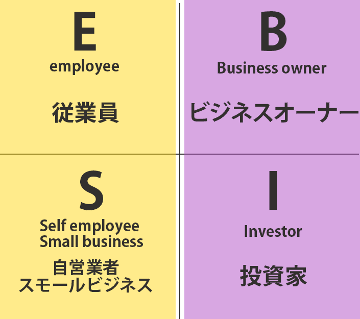 金持ち父さんに学ぶ 社畜マインドと 経営者目線の違い Big Wave 田端大学 Note 金持ち父さんに学ぶ 社畜マインドと 経営者目線の違い Big Wave 田端大学 Note