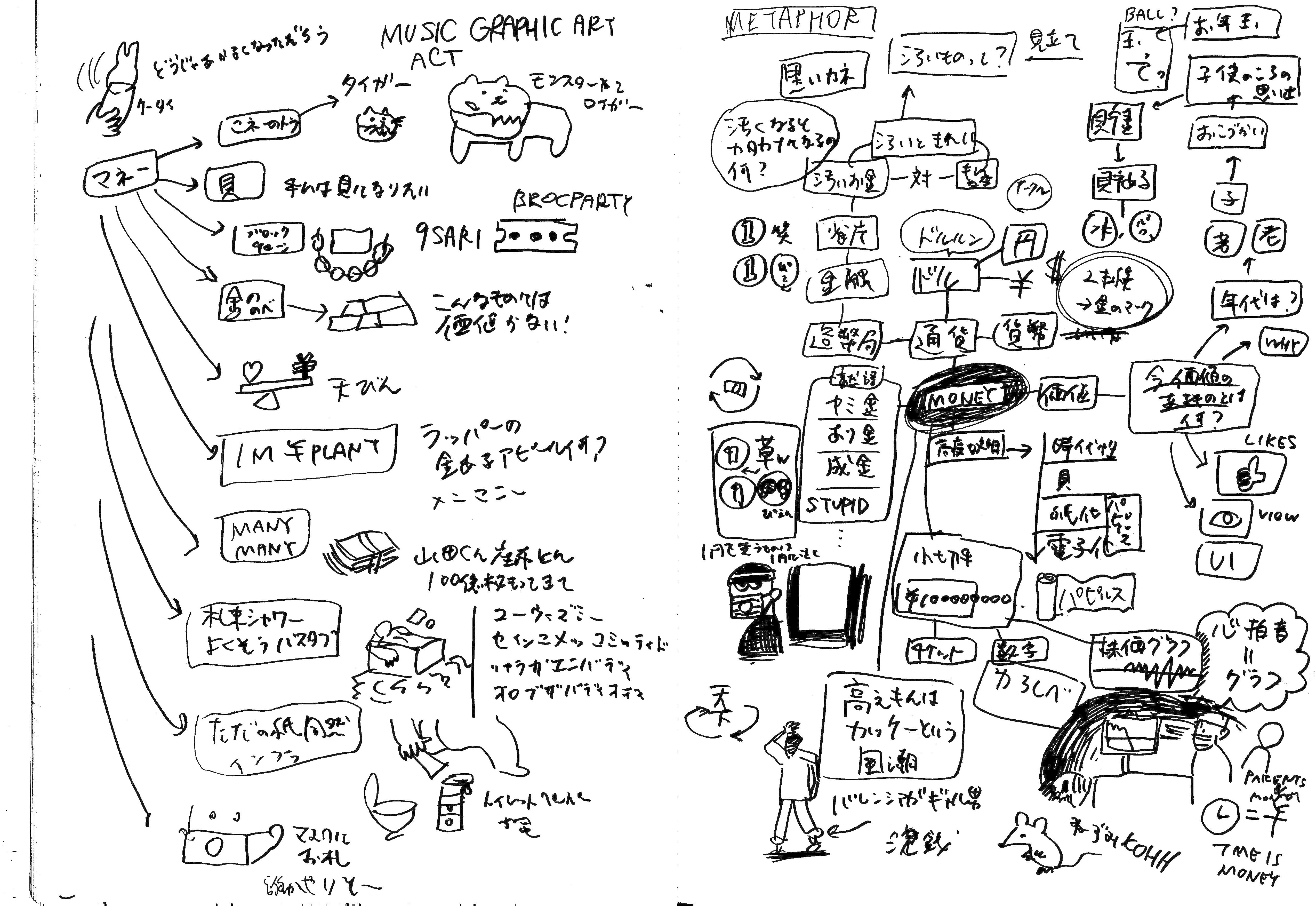 ポスター制作時のラフスケッチ｜mikami_hayato