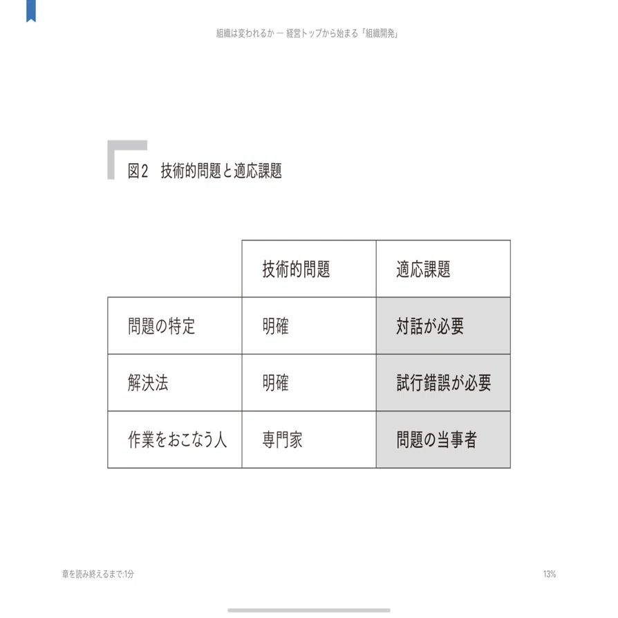 組織開発に関する必読書「組織は変われるか ― 経営トップから始まる