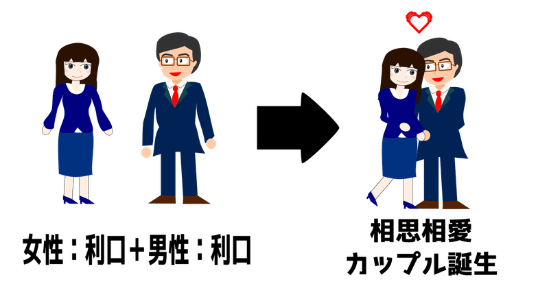 マッチングアプリで誕生するカップルは主に4パターン 出会い系の虎 Note