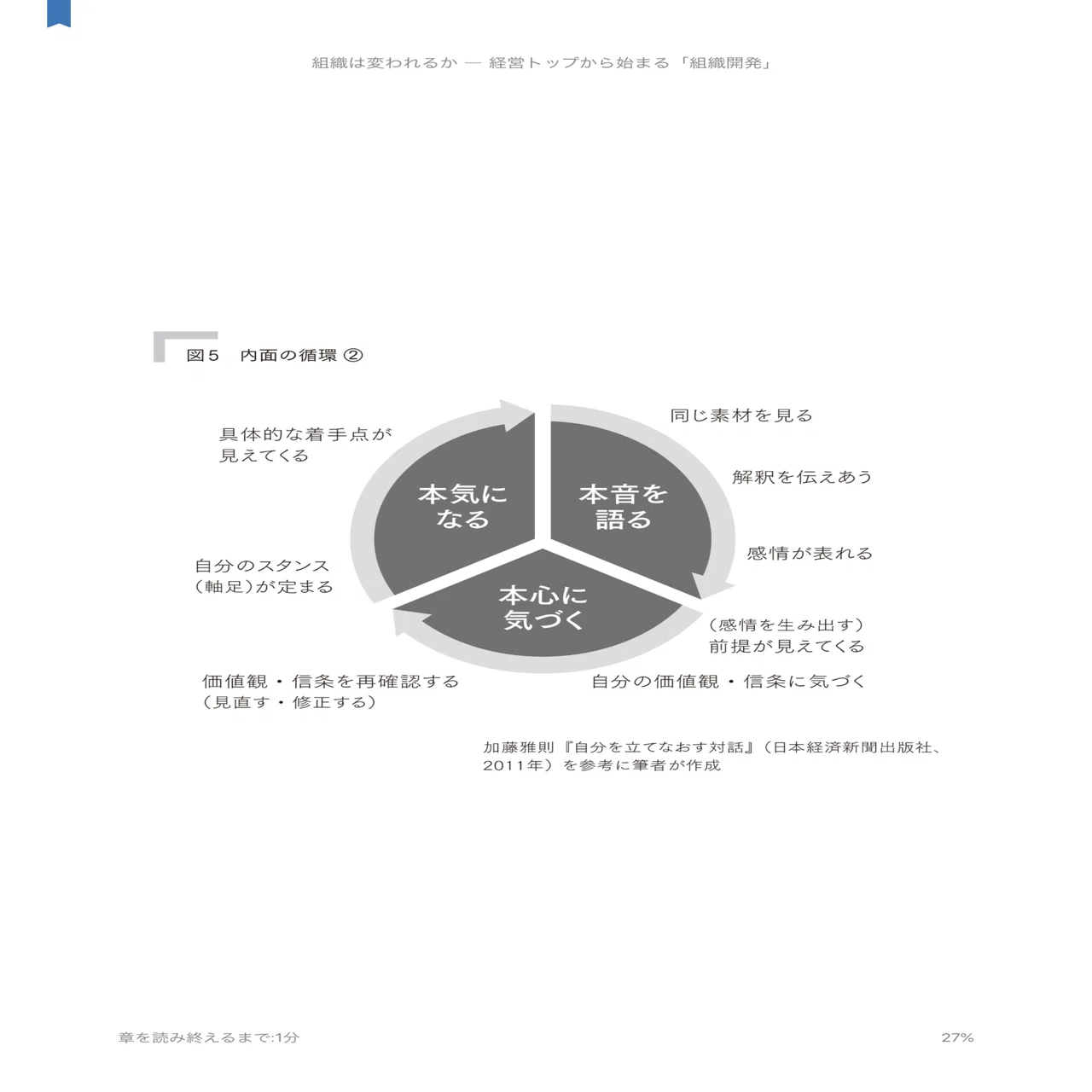 組織開発に関する必読書「組織は変われるか ― 経営トップから始まる