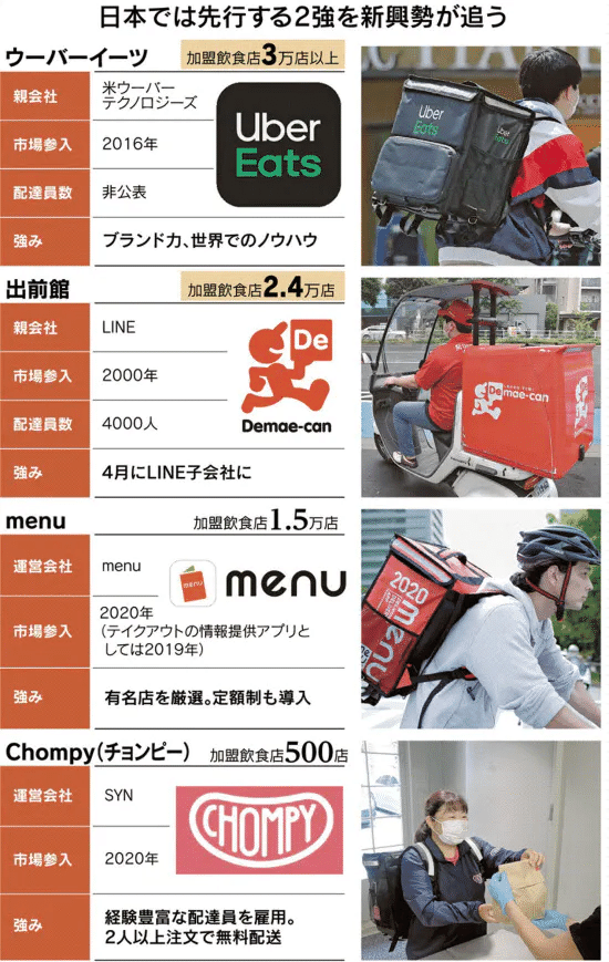 食事宅配大競争、ウーバー・出前館をスタートアップ追う｜よしと｜note