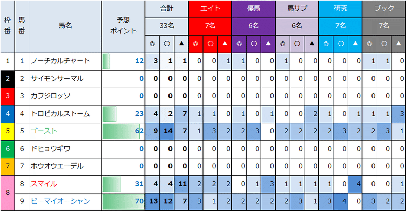 スポーツ 競馬 日刊