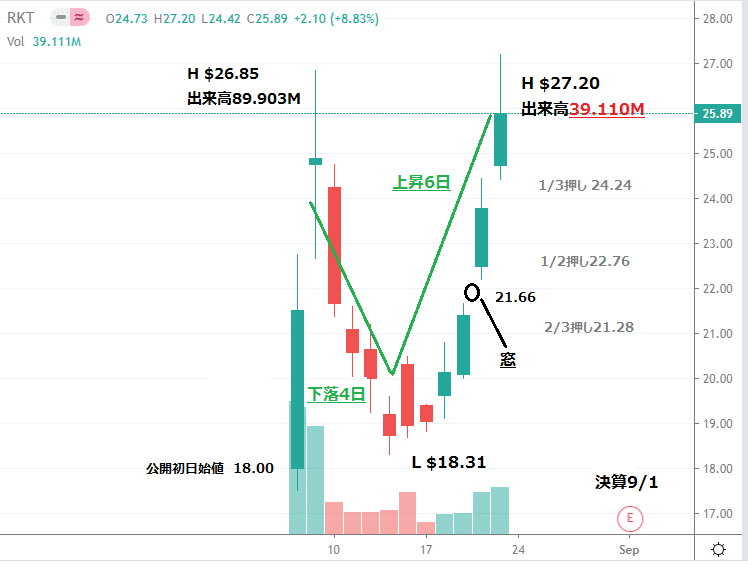 官製はがき 10枚 クリスマスカード Xs 66 カード クリスマス Xmasカード 印刷 葉書 ランキング総合1位 ハガキ