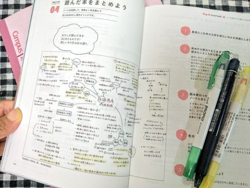 夢を叶えるマイノートのつくり方 から学ぶ読書ノートの書き方 Mimura Note 夢を叶えるマイノートのつくり方 から学ぶ読書ノートの書き方 Mimura Note