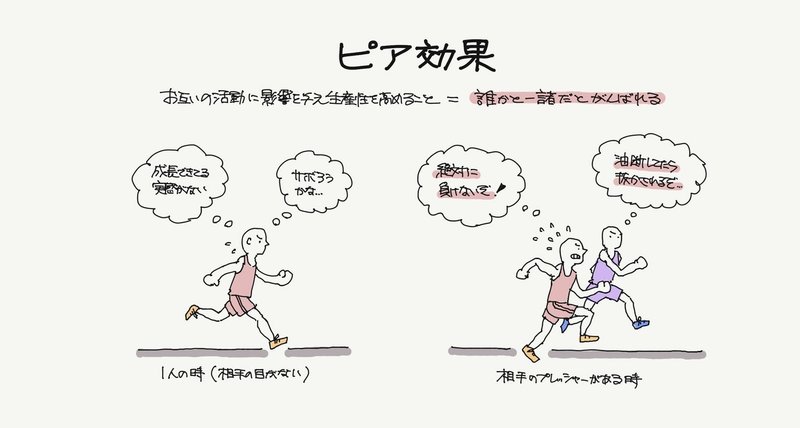ピア効果 一緒だとがんばれる 行動経済学とデザイ28 ジマタロ Note ピア効果 一緒だとがんばれる 行動経済学とデザイ28 ジマタロ Note