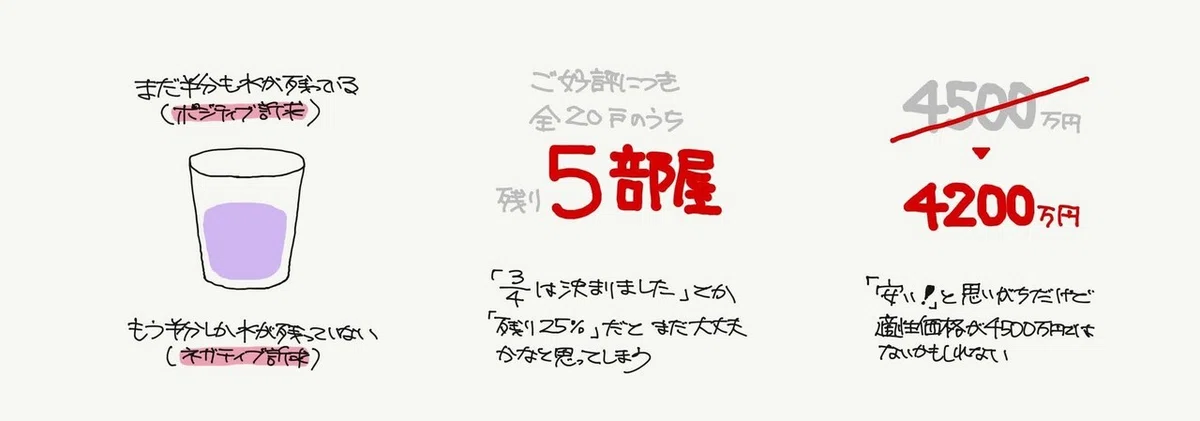 フレーミング効果02