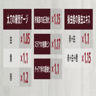 Mhw I ダメージ計算式の教科書 物理編 怪力の種の効果は 武器の斬れ味ゲージの色によって変動する Kuaty くあてぃ Note