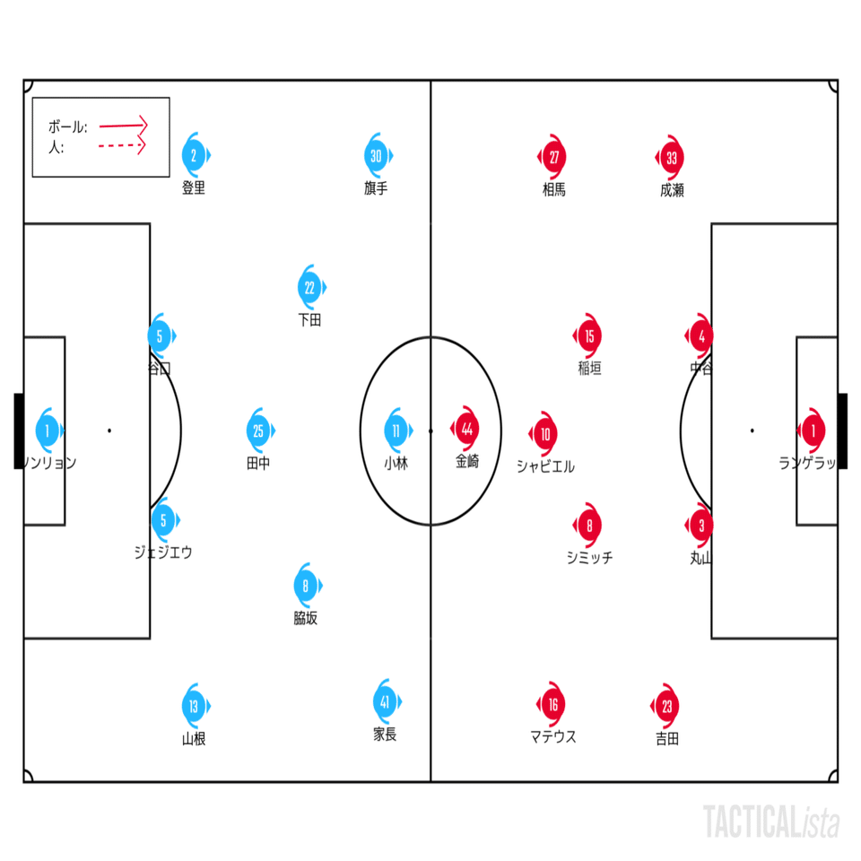 押し下げてハイプレスを起動 8 23 J1 第12節 名古屋グランパス 川崎フロンターレ c風オカルトプレビュー せこ Note
