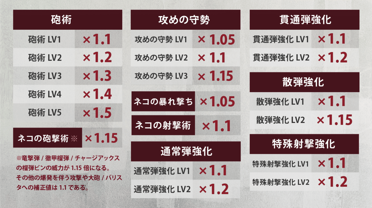Mhw I ダメージ計算式の教科書 物理編 怪力の種の効果は 武器の斬れ味ゲージの色によって変動する Kuaty くあてぃ Note Mhw I ダメージ計算式の教科書 物理編 怪力の種の効果は 武器の斬れ味ゲージの色によって変動する Kuaty くあてぃ Note